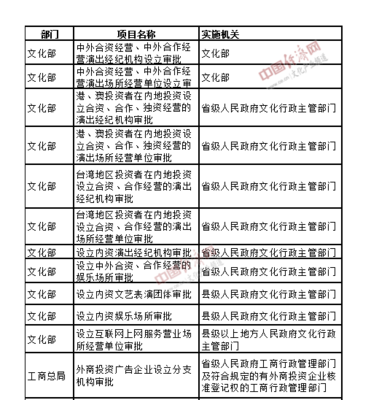 国务院取消调整多项行政审批 文化产业投资开启新篇章