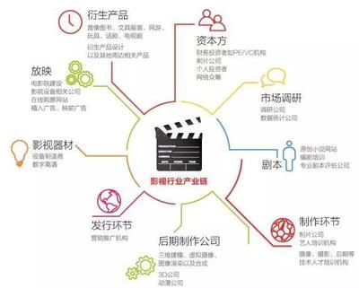 这个看脸的行业，我们却在看数据 PE如何投资影视业
